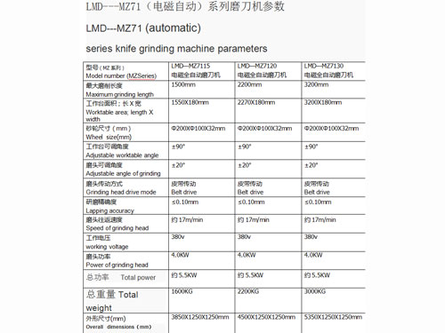 LMD---MZ71ϵ��늴�ȫ�Ԅ�ĥ���C(j��)